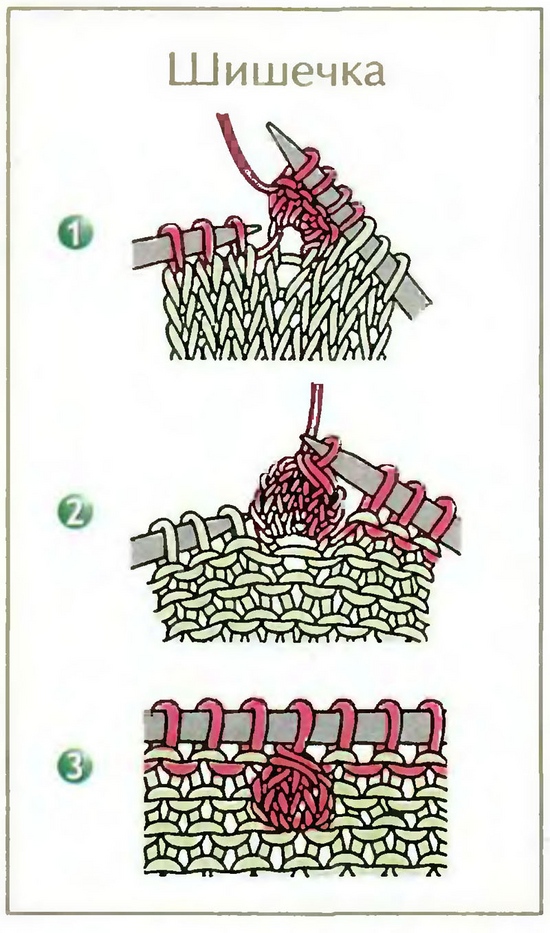 Как вязать шишечки спицами: подробный мастер-класс