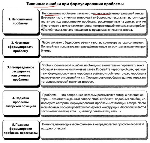 Как писать сочинение на ЕГЭ по русскому