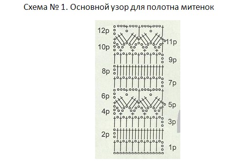 Женские летние перчатки без пальцев