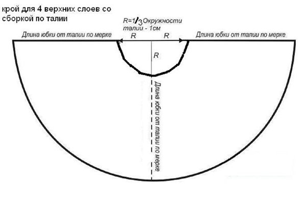 Как сделать юбку из фатина своими руками