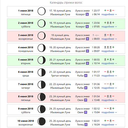 Когда стричь и красить волосы и ногти в июне 2018 по Оракулу (лунному календарю)