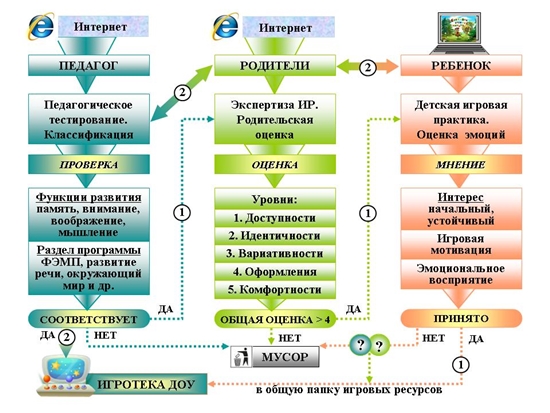 Компьютерные игры для детей: педагогический взгляд