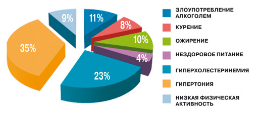 Лечение атеросклероза народными средствами